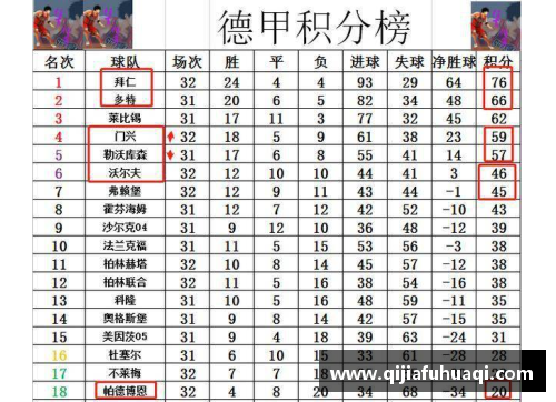 酷游官网多特蒙德4-0大胜门兴，豪取德甲积分榜榜首位置 - 副本